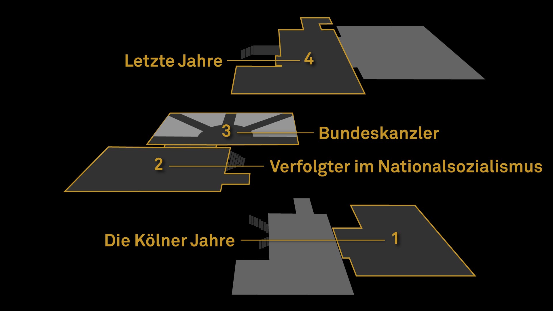 Etagenwahl