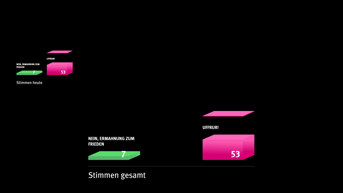 Screenshot der Terminalanwendung Screenshot der Terminalanwendung