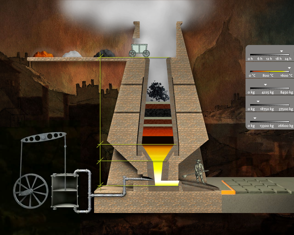 Blast furnace animation Blast furnace animation